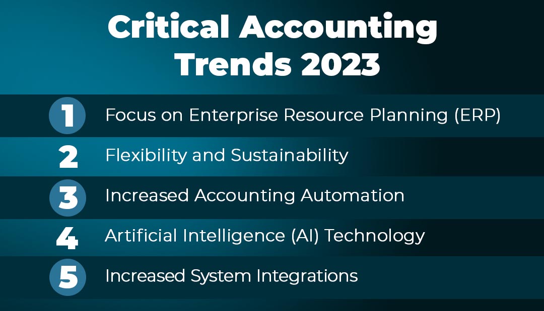 Trends In Accounting Software For 2023 - Blog | Info-Tech Singapore