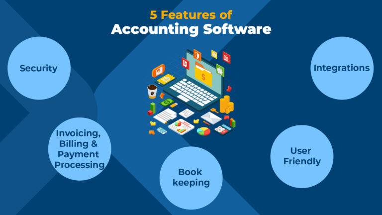 Common features of Accounting Software | Blogs