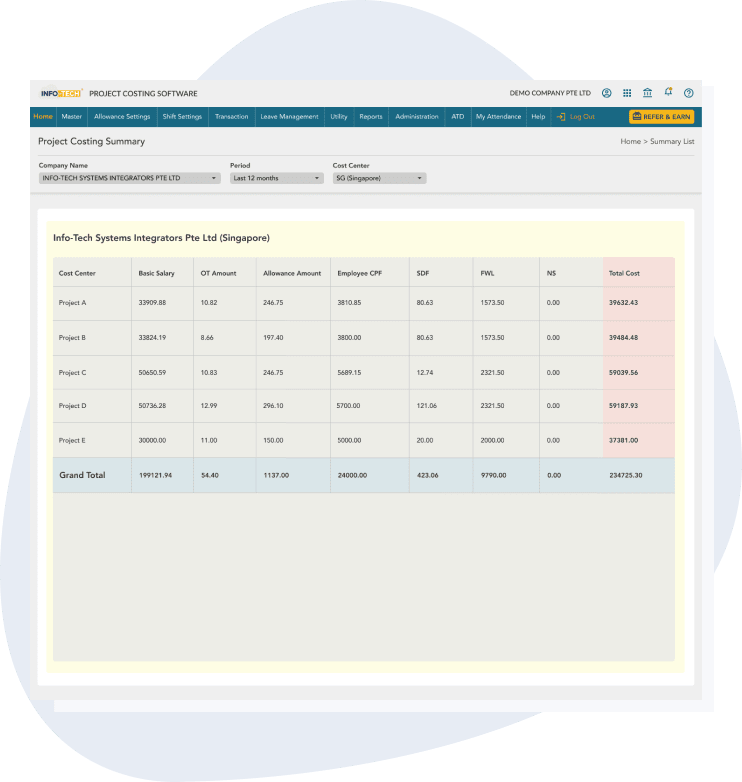 Project Costing